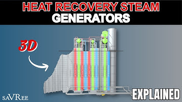 Heat Recovery Steam Generators Explained - Video Course Sample
