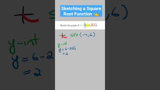 How to Sketch Graph of a Square Root Function | Year 12 Maths Methods