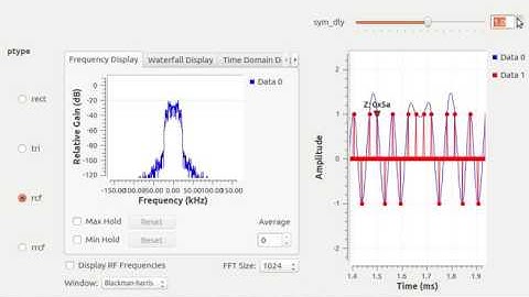 GNU Radio: Pulse Amplitude Modulation