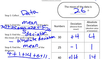 MAD (Mean Absolute Deviation)