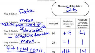 MAD (Mean Absolute Deviation)