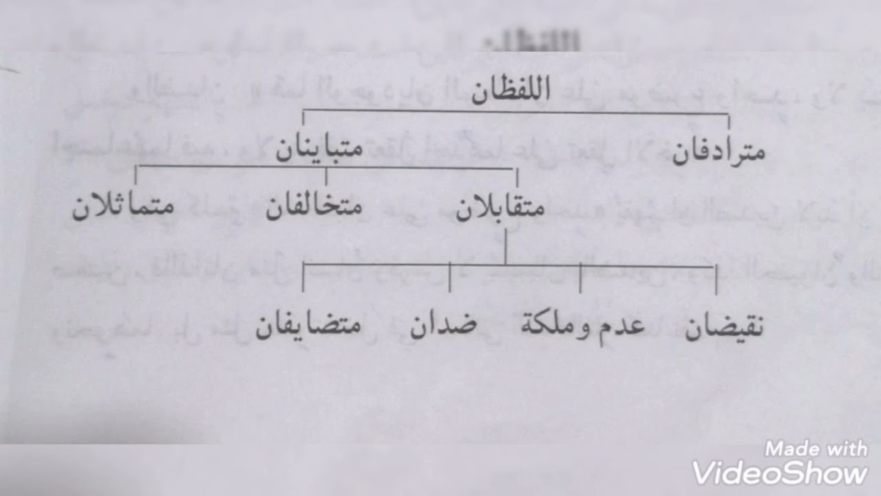 درس(١٥)منطق المظفر للشيخ المظفر(قده)/(أقسام التقابل)