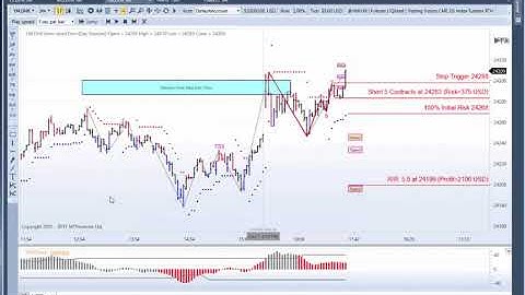 MTPredictor A look at some losing Trades