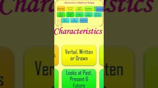 Reflective Thinking Characteristics