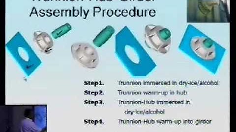 Steps of Solving an Engineering Problem: Part 1of 2