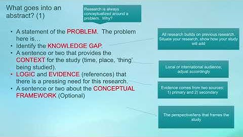 Writing powerful research paper/conference abstracts