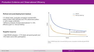 Constrained Target-ROAS Bidding for Sponsored Products via Value-Based Bids... | AdKDD 2026