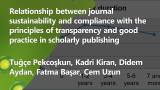 Poster 6. Relationship between journal sustainability and compliance... (Pekcoşkun)