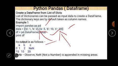 Class XII Informatics Practices 21-09-2020 By Mr. Praveen Singh Ch- Dataframe