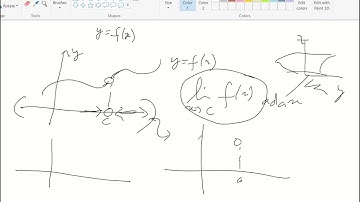 Limit dan Kekontinuan Fungsi Dua Peubah