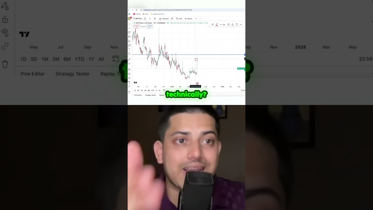 Unlock Potential Gains with DEXT: Your Next Big Move!