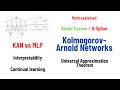Kolmogorov-Arnold Networks: MLP vs KAN, Math, B-Splines, Universal Approximation Theorem