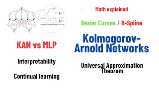 KolmogorovArnold Networks: MLP vs KAN, Math, BSplines, Universal Approximation Theorem