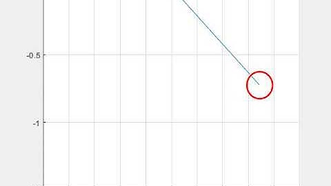 Simulation of pendulum motion after solving ODE in MATLAB for Skill_lync