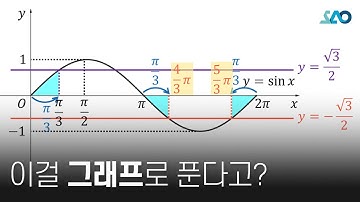 [수Ⅰ][LV 1] 21강. 삼각함수 그래프_삼각함수 방정식(1)