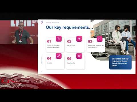Data Security at