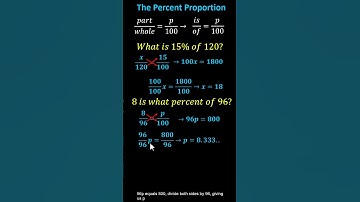 Solving Percent Problems Using the Percent Proportion #percentage #maths  #proportions