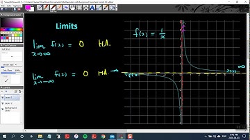 Asymptotic Behaviour & Limits