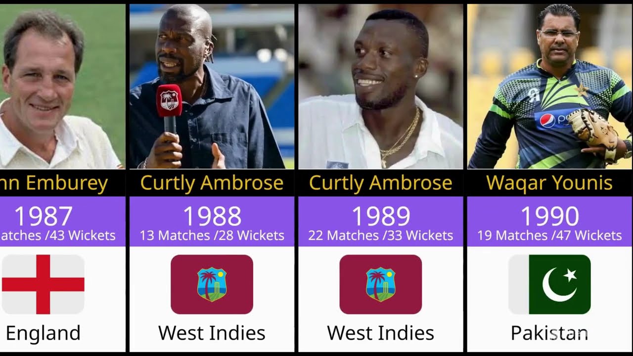 Yearly one day international (ODI) wicket taker Leaders 1971-2024: