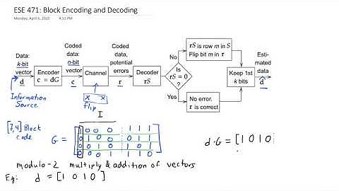 ESE 471: Block Encoding and Decoding with Example
