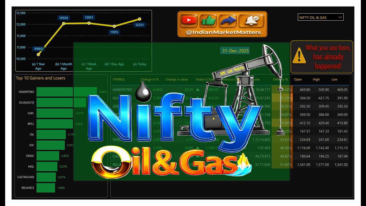 Nifty Oil & Gas  | 31 Dec 2025 | Performance overview