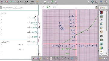 Experiment 3|video 8 | Thermal Engineering Laboratory | Performance Test On Single cylinder