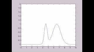 1-D advection equation solved with Matlab