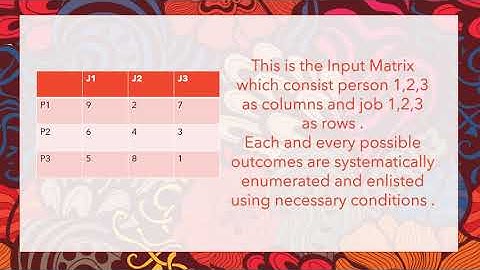 Brute Force Assignment problem