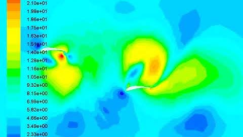 SIMULATION OF LINEAR TENDEM AIRFOIL MOTION