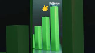 Bihar: Land of Knowledge😱🫡#facts #bihar #shorts #biharhistory #biharfacts #trending #ytshorts #viral