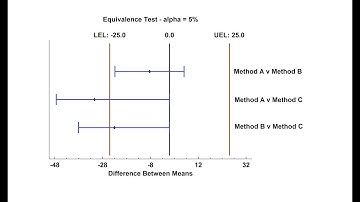 Equivalence and Noninferiority Tests for 2 Independent Samples