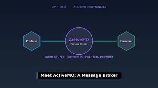 ActiveMQ Fundamentals