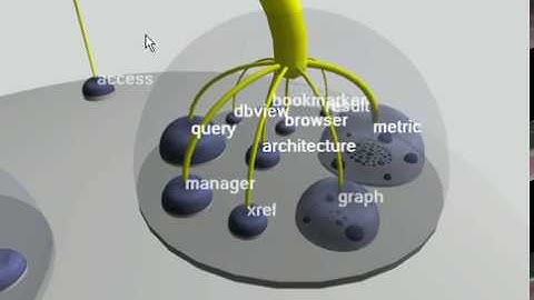Hierarchy Based 3D Visualization Of Large Software Structures