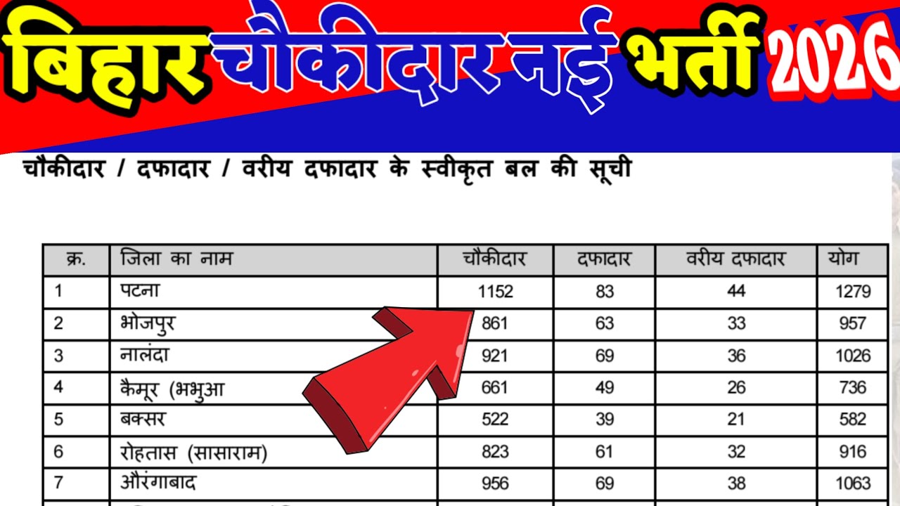 बिहार चौकीदार/दफादार नई भर्ती 2026 | सभी जिला वाईज 28900 पोस्ट पर निकला वेकैंसी |सभी जाति करें आवेदन