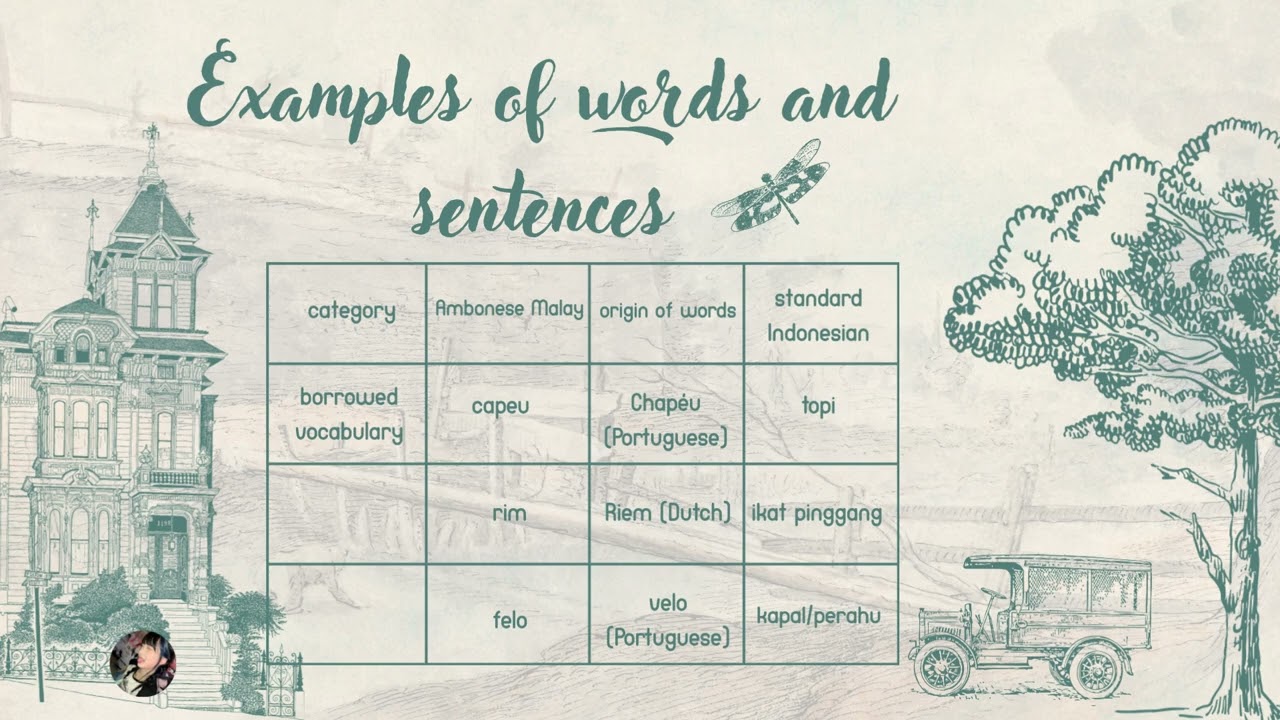 Ambonese Malay vs Indonesian: Unique Pronouns. Get to Know Indonesian Creole in 4 minutes!