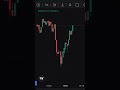 shorts viral video |share market shorts video | #sharemarket