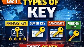 DBMS Types of Keys Explained in 1 Minute ⚡DBMS Full Course in Hindi 🔥 | Complete