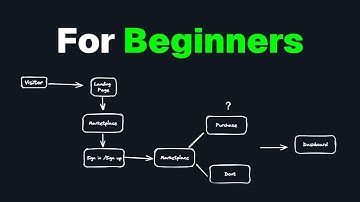 How To Use Excalidraw for Beginners 2024 | Best Drawing Tool for Developers | Abbey tried coding