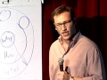 Simon Sinek - Ted Talks (The Golden Circle)