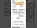 भारत का सामान्य ज्ञान | SSC GD constable online classes 2025 | SSC India Gk | SSC shorts | #shorts