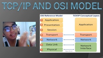 OSI & TCP/IP | ARP PROCESS | ENCAPSULATION & DECAPSULATION