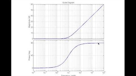 Mechanics of drawing BODE plots by hand - Real poles and zeros