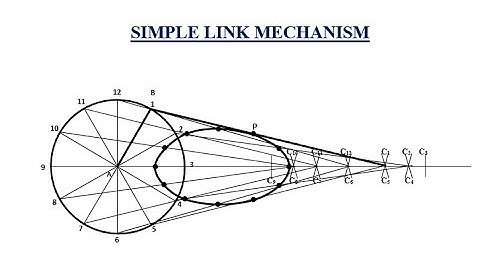 TD - Simple Link Mechanism.