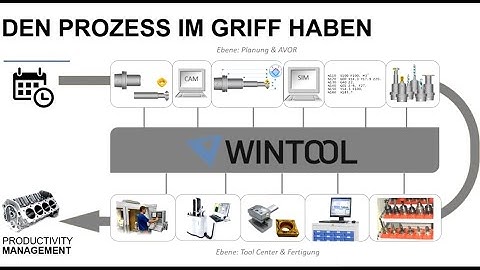 WinTool, the leading Provider for tool and data management