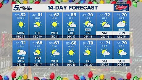 Strong cold front expected Tuesday | KENS 5 Weather Impact Forecast