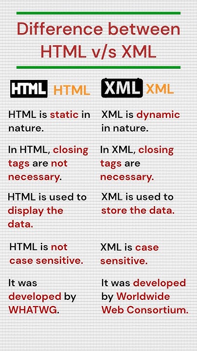 Difference between HTML and XML | XML vs HTML | #shorts #youtubeshorts ...