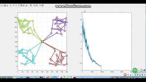 vehicle routing problem