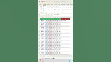Excel Tips #short #shorts #shortvideo #shortsvideo #youtubeshorts #youtube #viral #viralvideo #yt