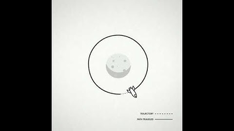 Basic orbital mechanics explained. How do we get to the Moon?⁠ about science fiction.⁠