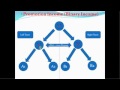 Part Time | Home Work | on INTERNET | contact amit kumar 9211310810, My User Id :- 61094608